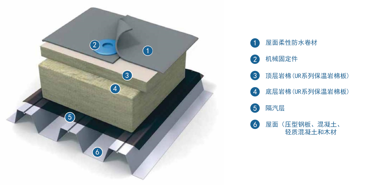 尤特森屋面岩棉保温系统 尤特森屋面岩棉保温系统