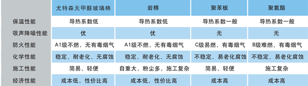 尤特森钢结构用玻璃棉毡