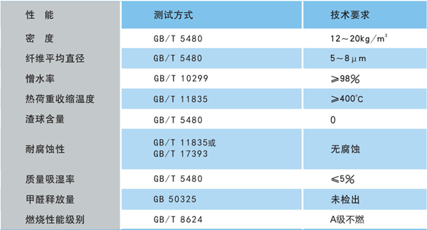 尤特森钢结构用玻璃棉毡