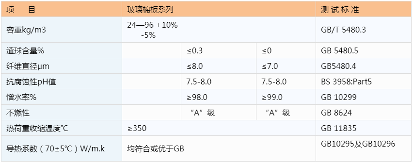尤特森玻璃棉板参数