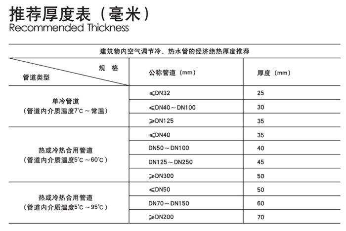 尤特森无甲醛玻璃棉管技术参数 尤特森无甲醛玻璃棉管技术参数