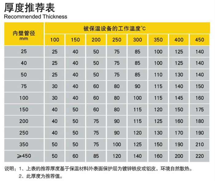 尤特森玻璃棉管壳参数