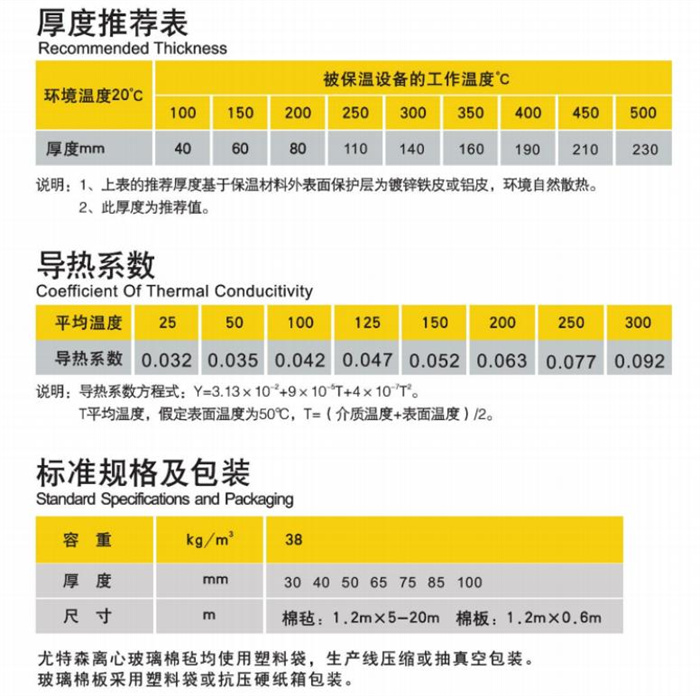 尤特森玻璃棉毡参数