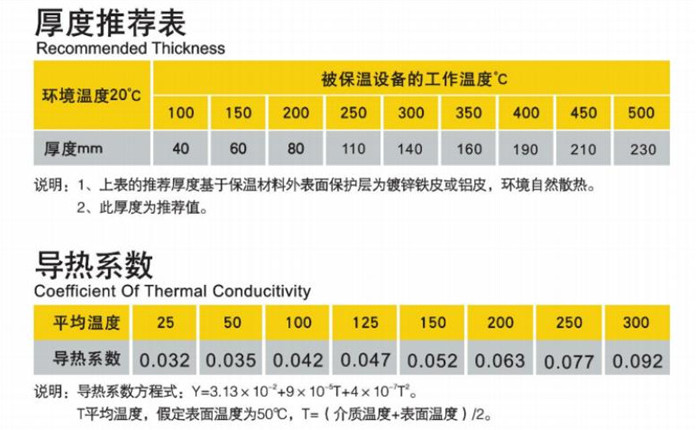 尤特森玻璃棉板参数