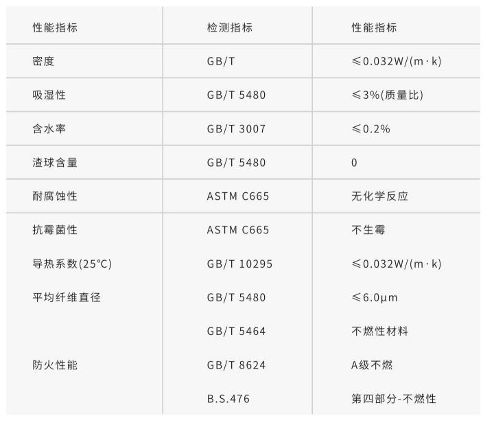 尤特森防排烟系统专用玻璃棉