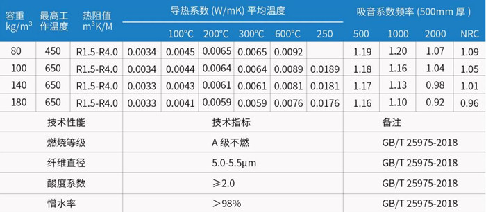 尤特森岩棉管