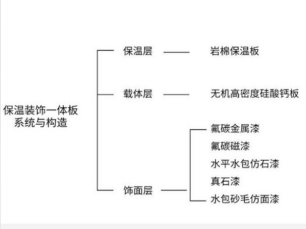 尤特森岩棉外墙保温一体板