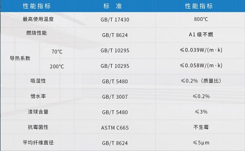 尤特森防火隔离带-尤特森岩棉生产厂家