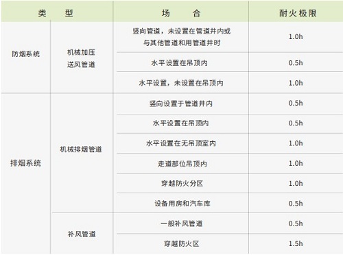 0.5小时耐火玻璃棉-尤特森玻璃棉厂家