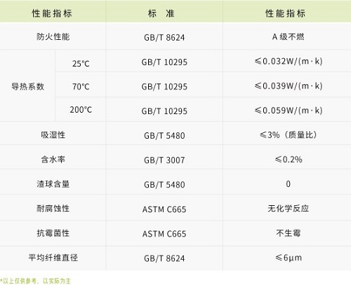 0.5小时耐火玻璃棉-尤特森玻璃棉厂家