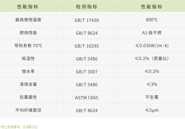2小时耐火岩棉参数-尤特森岩棉生产厂家