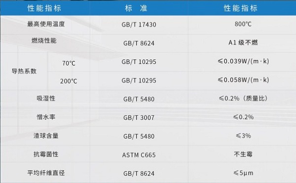 3小时耐火极限防火板--尤特森岩棉生产厂家
