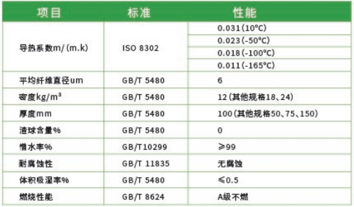 LNG低温玻璃棉毡-尤特森新材料集团有限公司