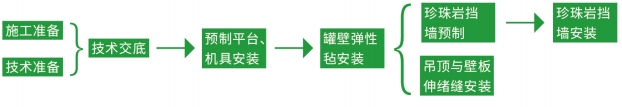 玻璃纤维弹性毡-LNG储罐深冷绝热系统-尤特森新材料集团有限公司
