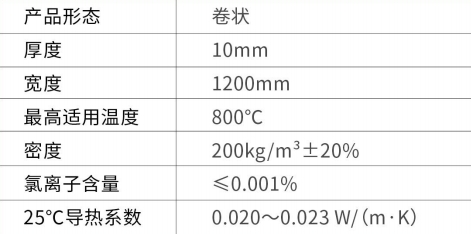 高温G-800系列气凝胶毡-尤特森新材料集团有限公司