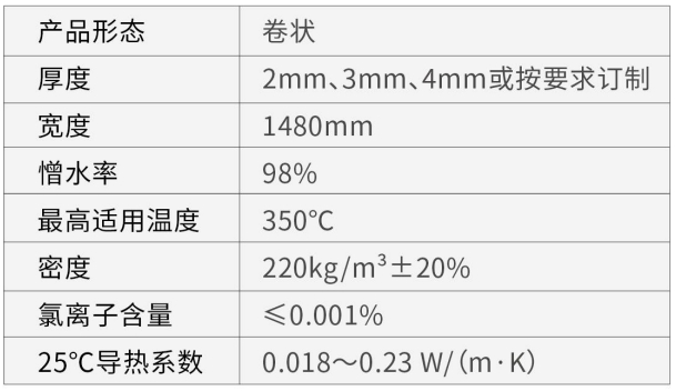 F-U系列超薄隔热防火气凝胶毡-尤特森新材料集团有限公司
