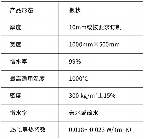气凝胶板-尤特森新材料集团有限公司