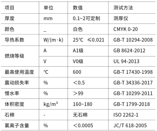 气凝胶参数-尤特森新材料集团有限公司
