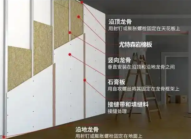 解析内墙岩棉板的施工工艺